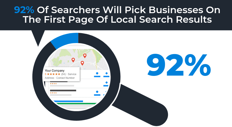 Local Seo Stats Search