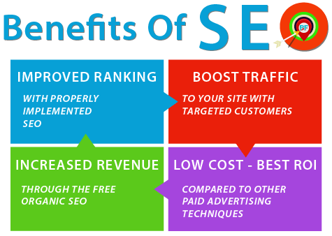 Seo Benefits