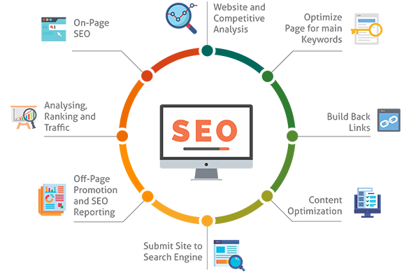 Search Engine Optimization Services