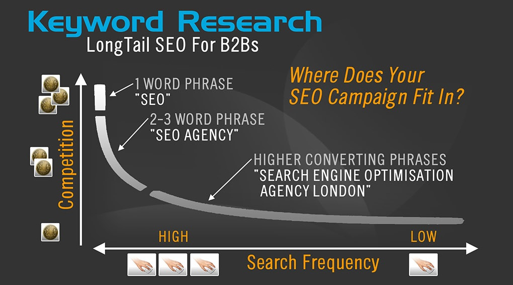 Seo Keywords Guide